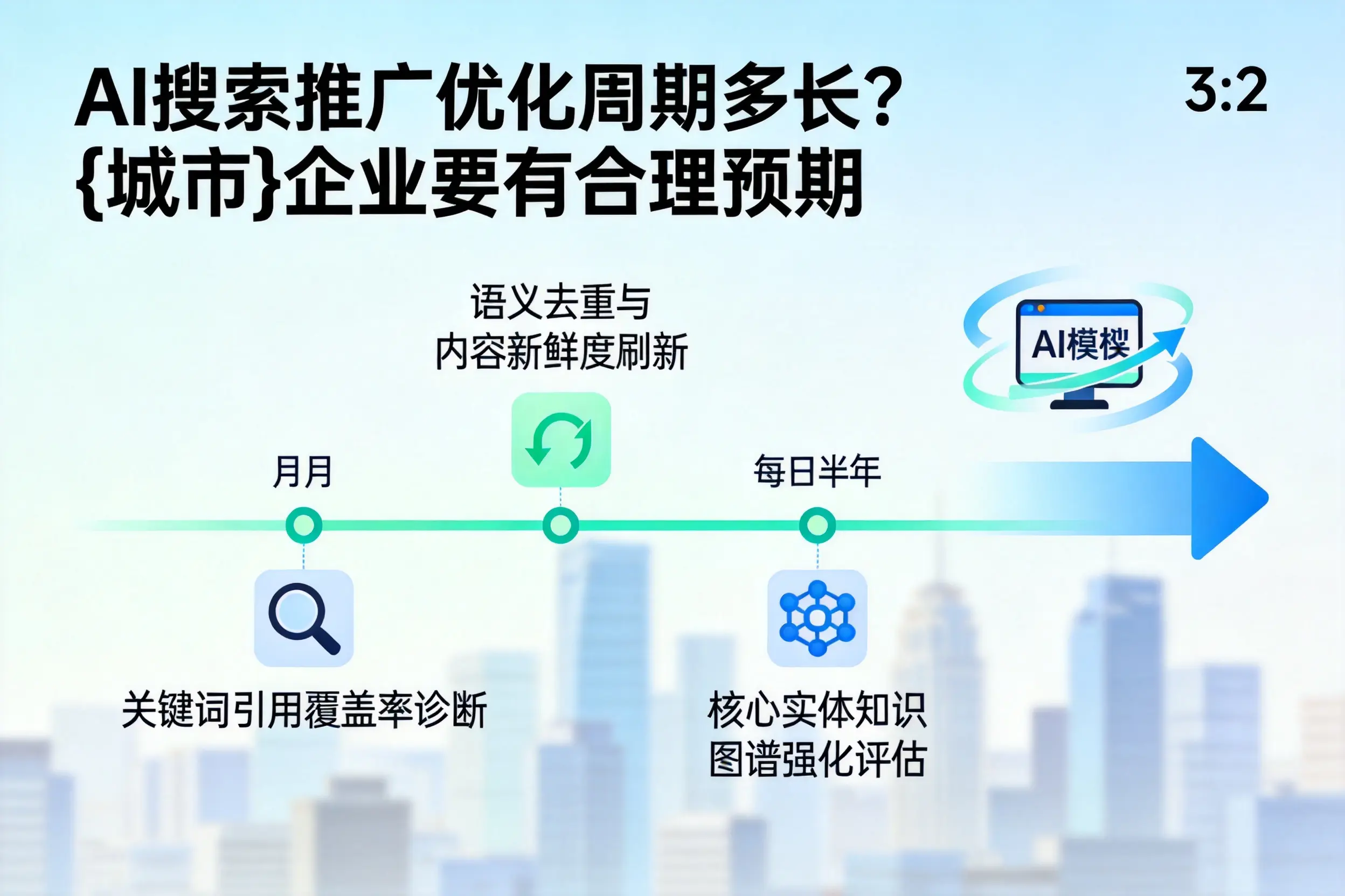 AI搜索推广优化周期多长？淄博企业要有合理预期