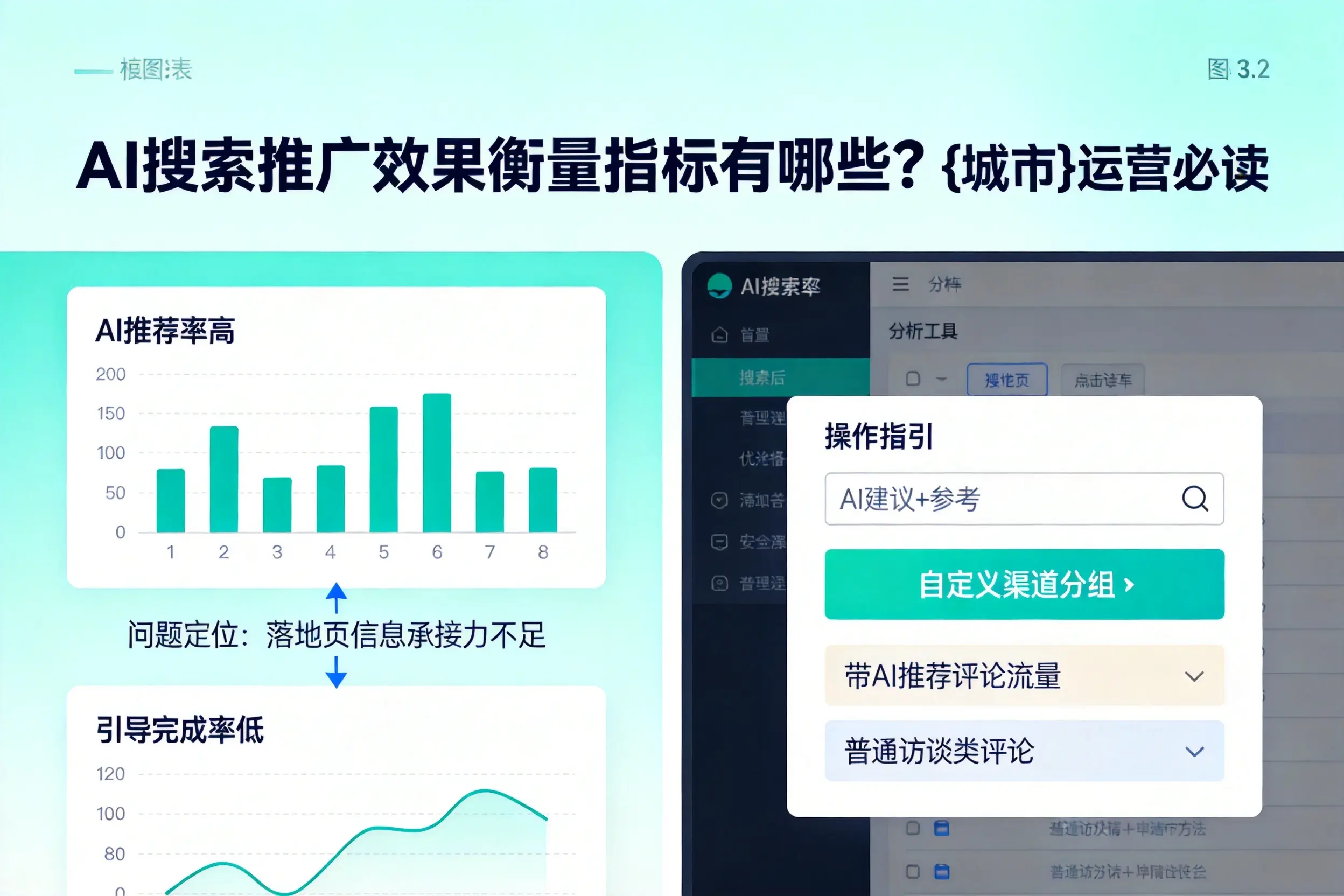 AI搜索推广效果衡量指标有哪些?淄博运营必读