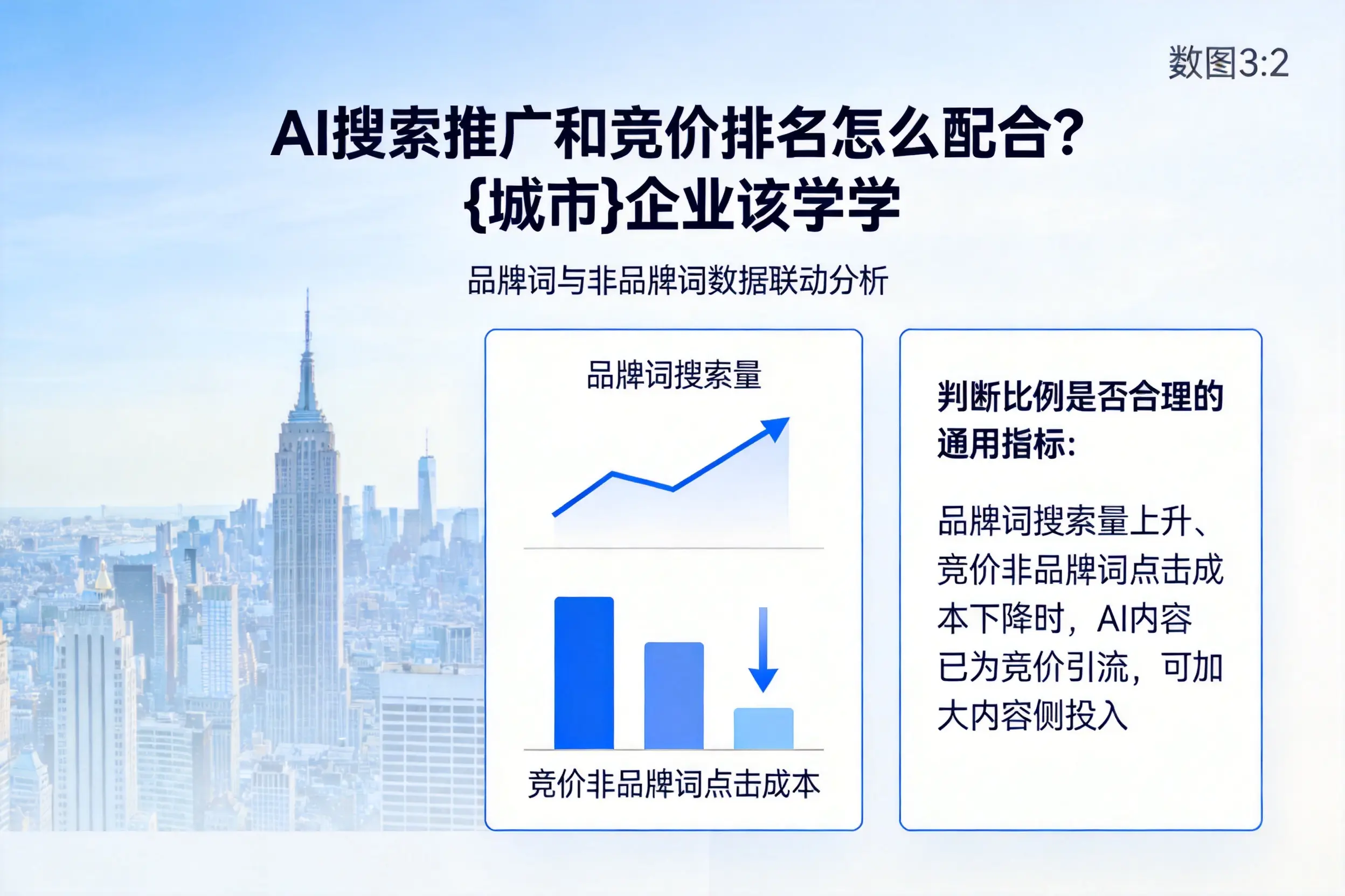 AI搜索推广和竞价排名怎么配合？淄博企业该学学