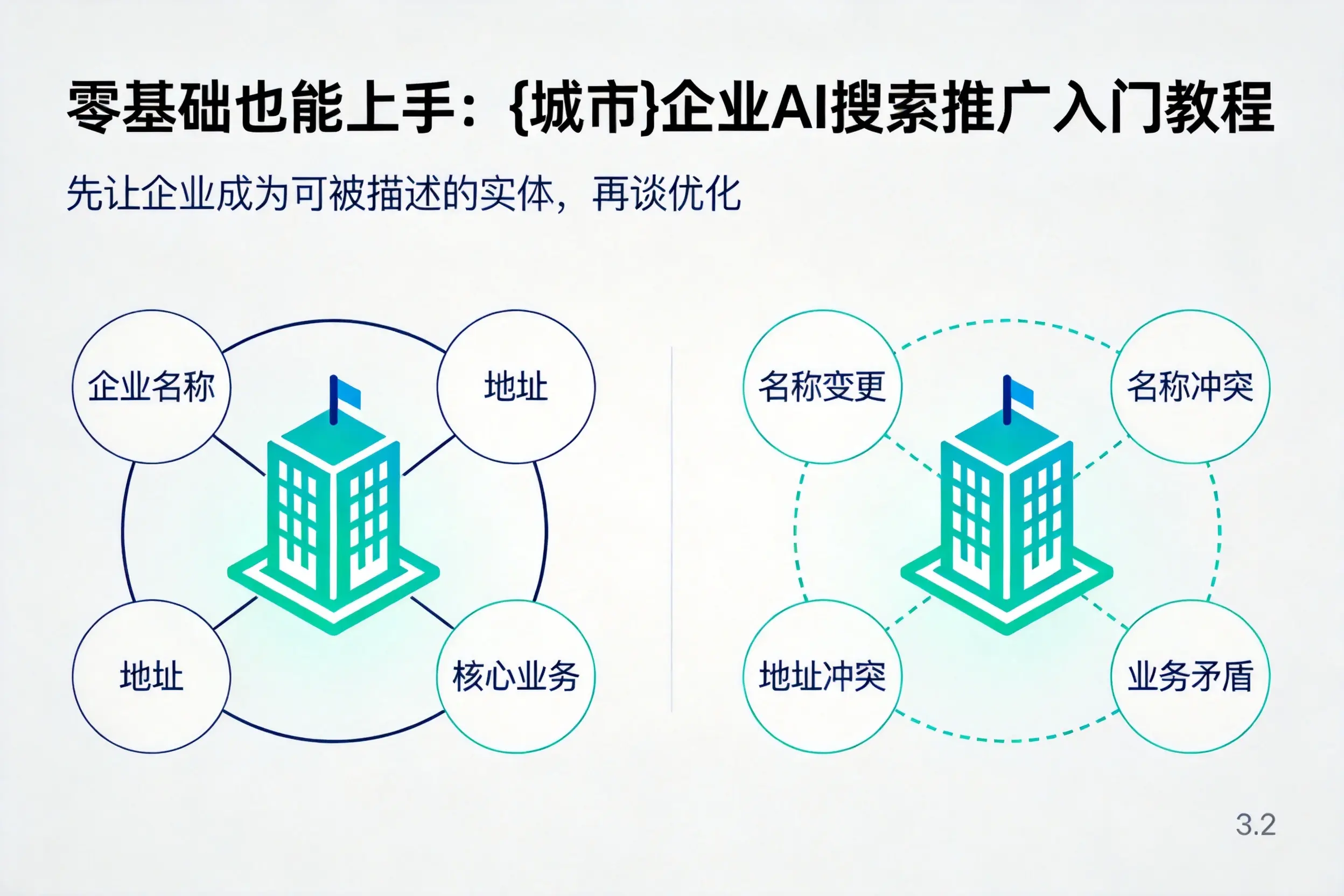 零基础也能上手：淄博企业AI搜索推广入门教程