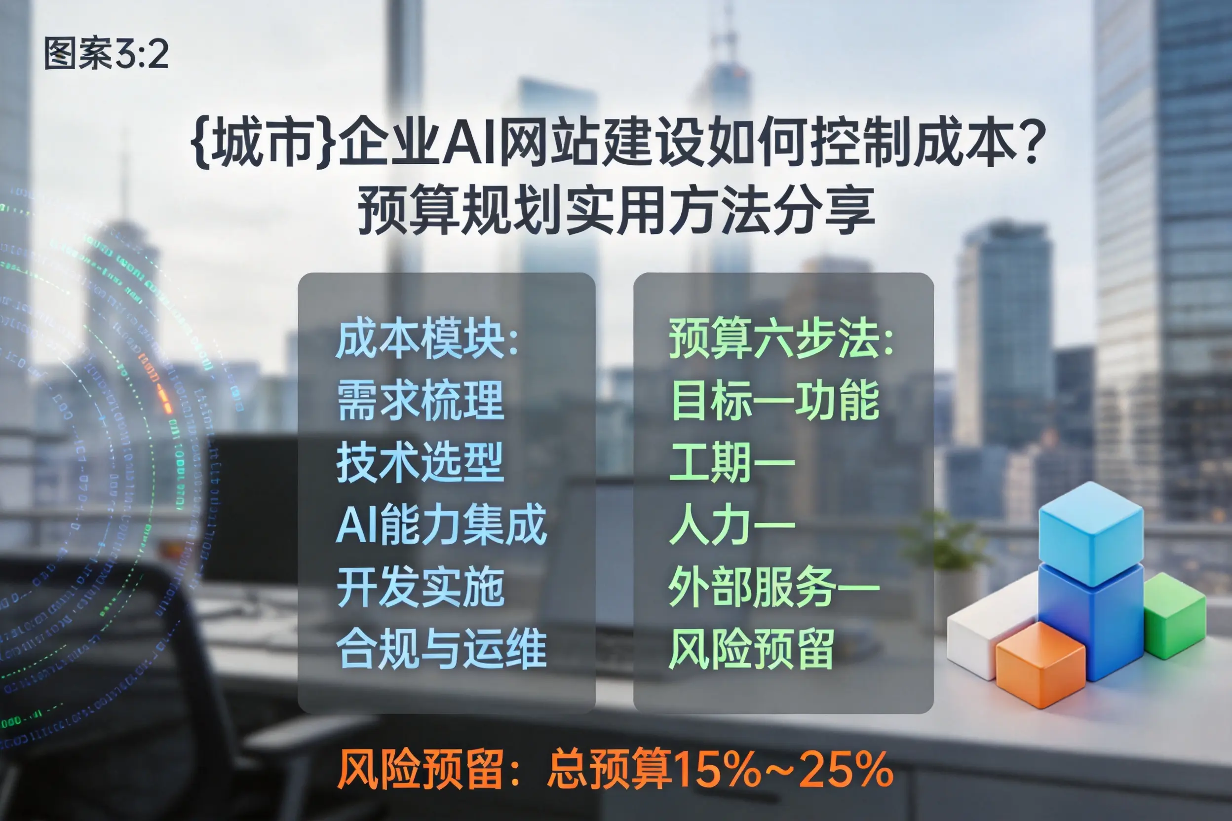 淄博企业AI网站建设如何控制成本？预算规划实用方法分享