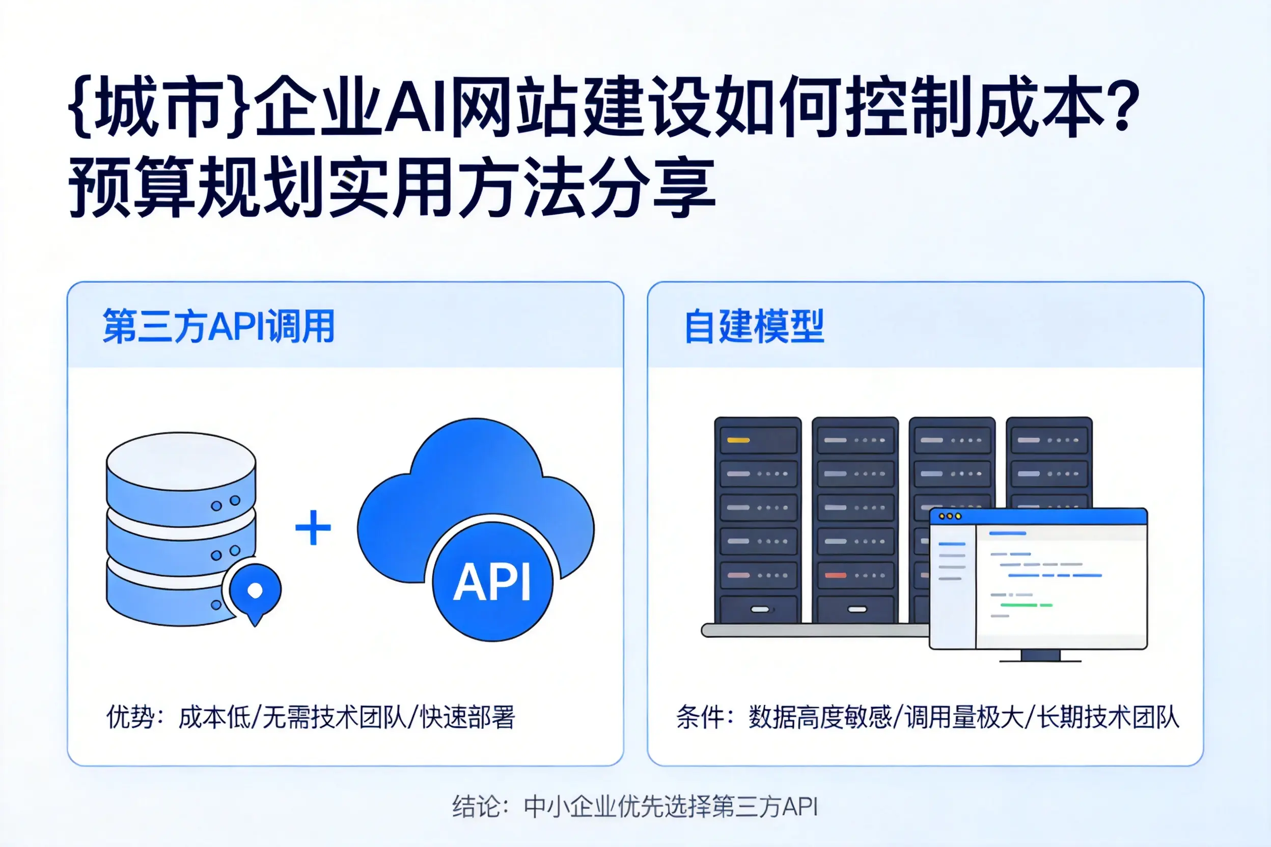 淄博企业AI网站建设如何控制成本?预算规划实用方法分享