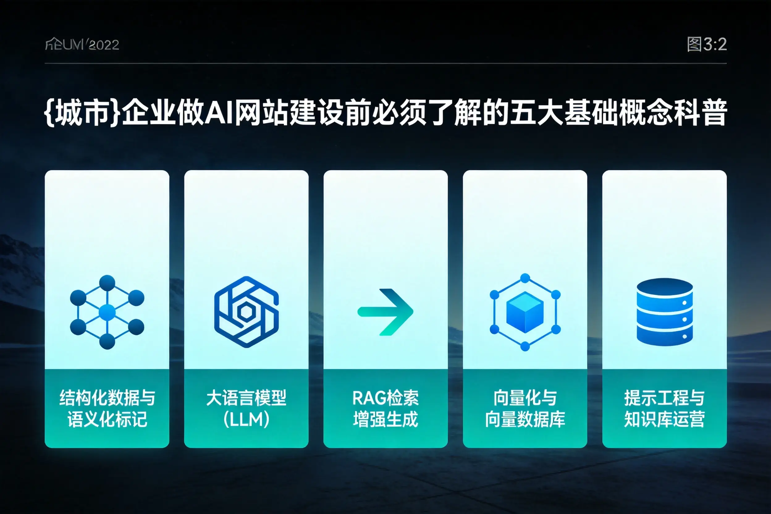 淄博企业做AI网站建设前必须了解的五大基础概念科普