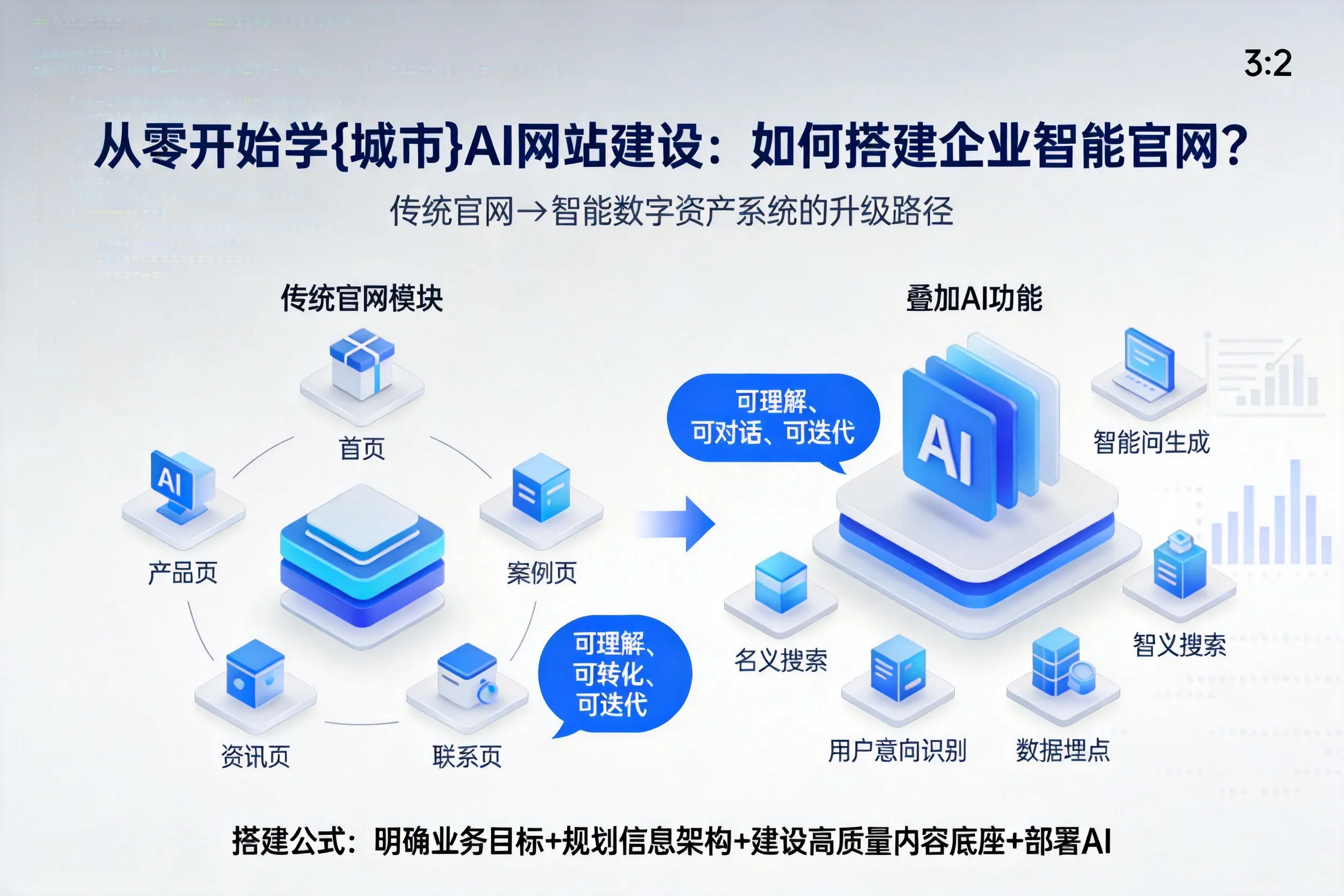 从零开始学淄博AI网站建设：如何搭建企业智能官网？