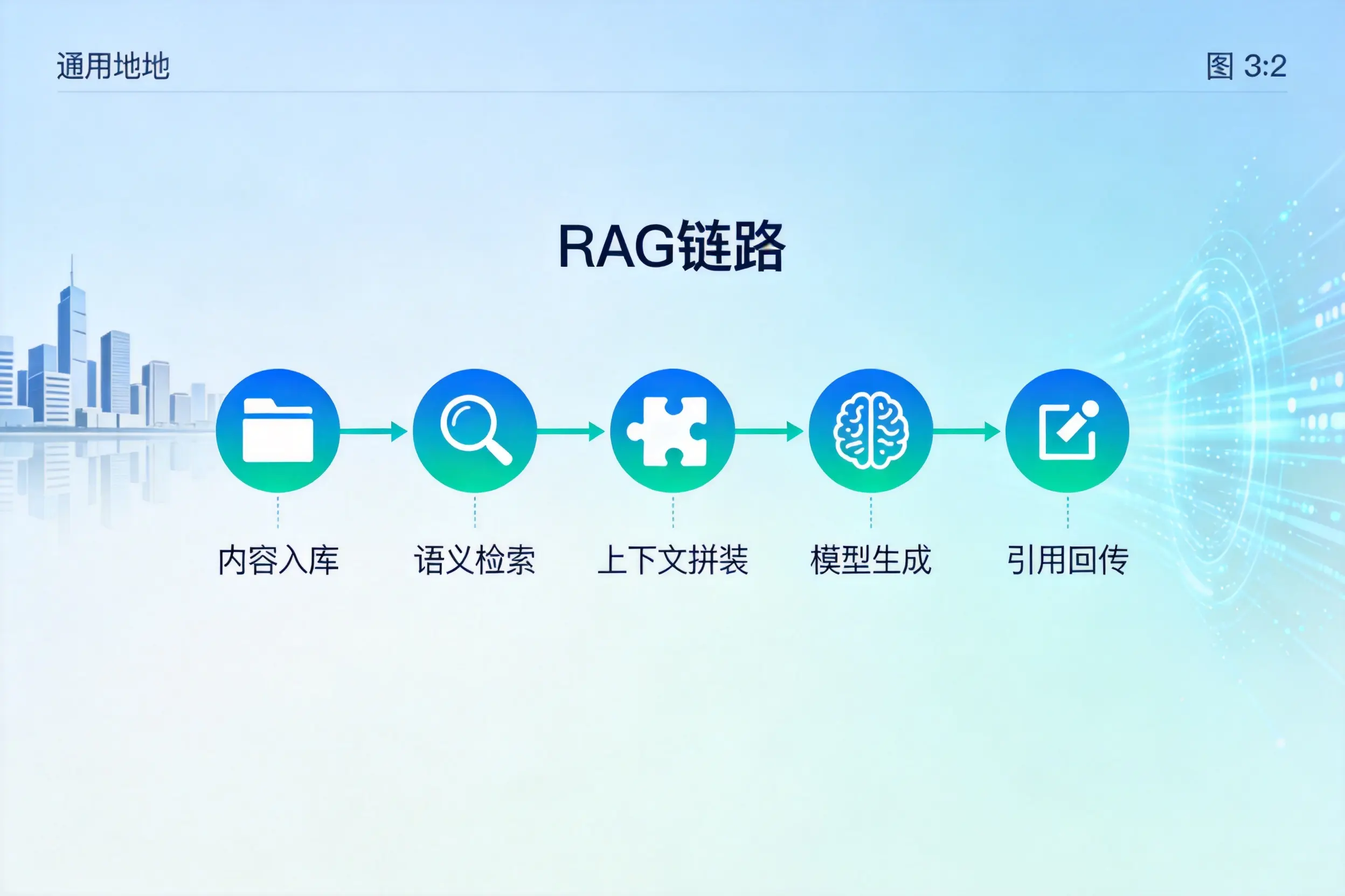 手把手教你淄博AI网站建设：搭建智能官网的完整教程