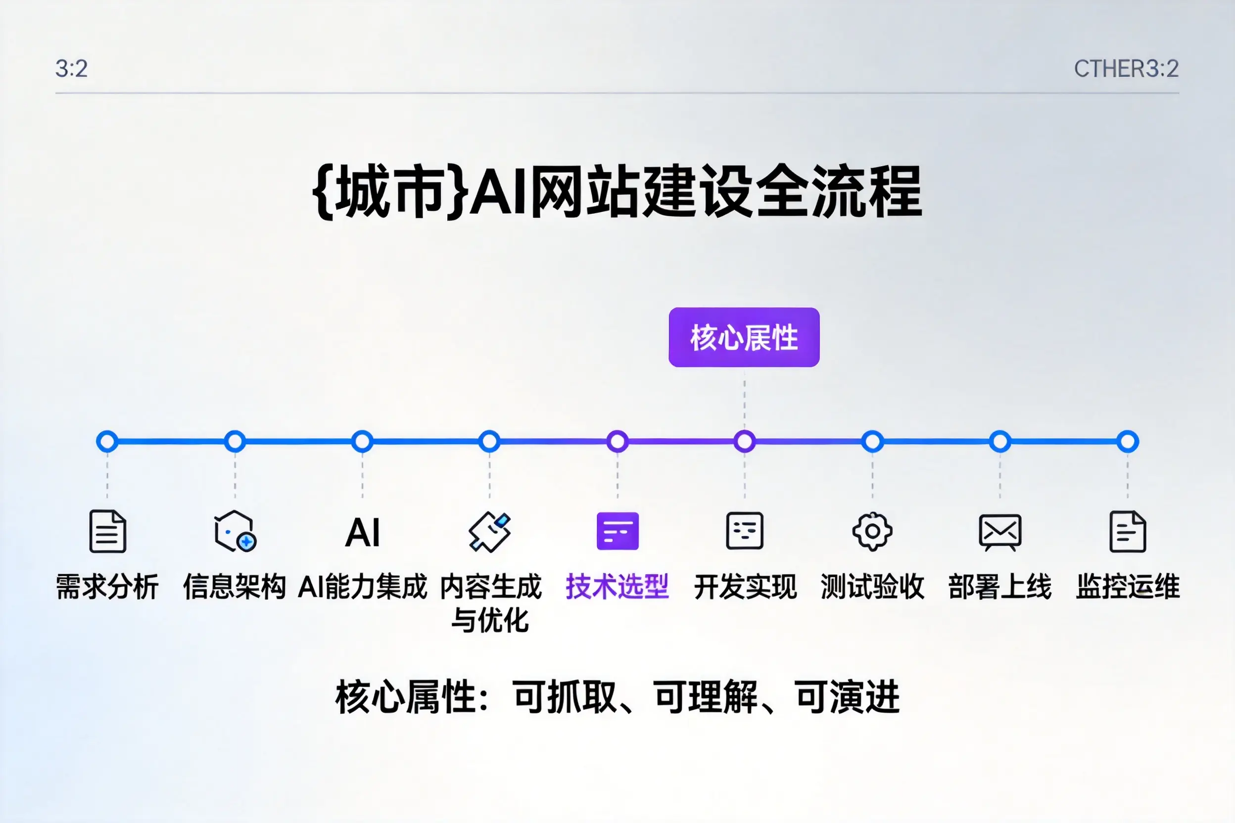 淄博AI网站建设全流程拆解：从方案设计到部署上线教程