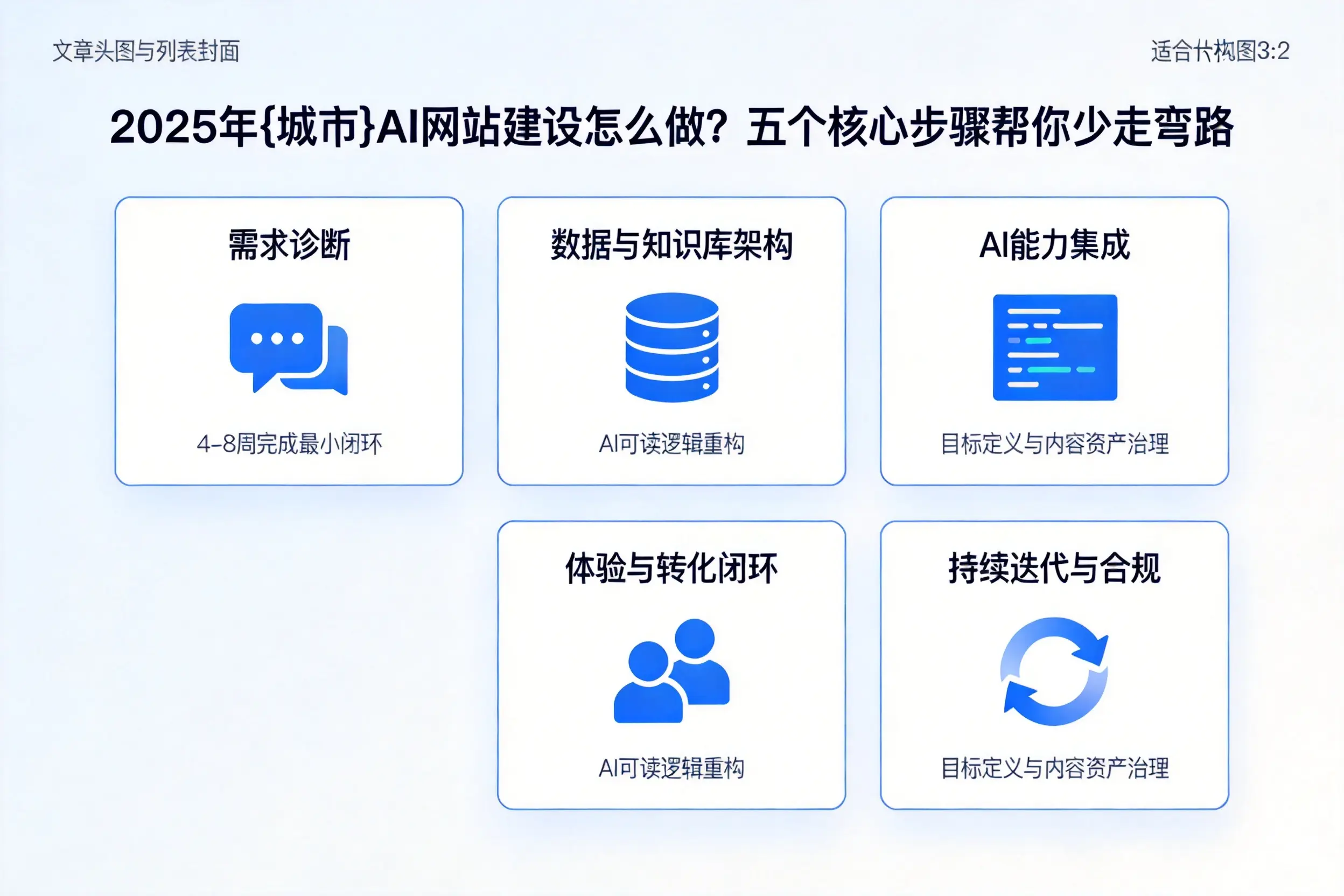 2025年淄博AI网站建设怎么做？五个核心步骤帮你少走弯路
