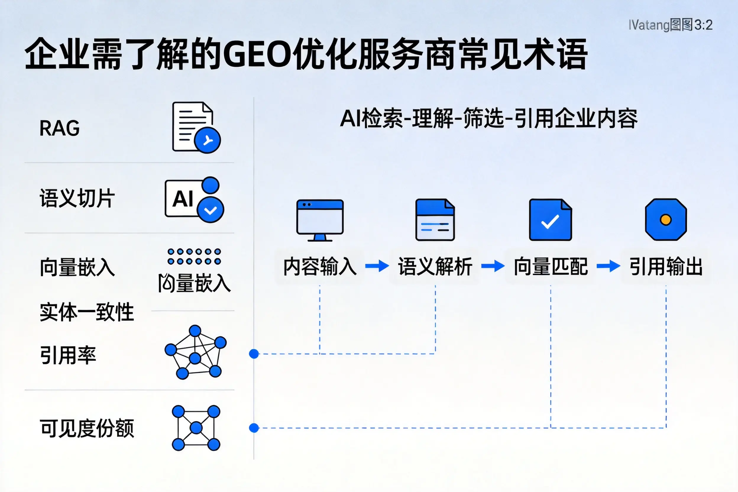 淄博企业需了解的GEO优化服务商常见术语