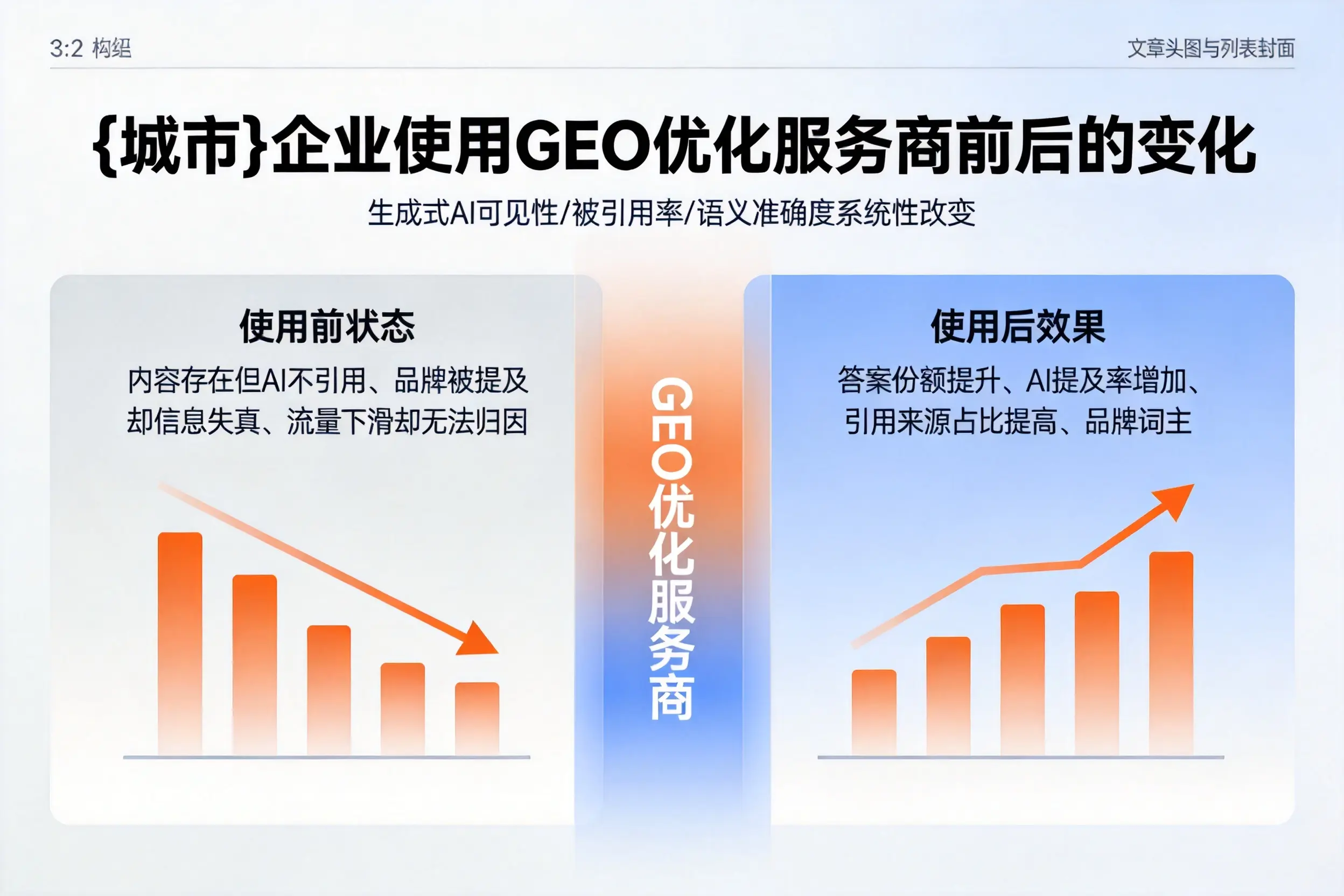淄博企业使用GEO优化服务商前后的变化