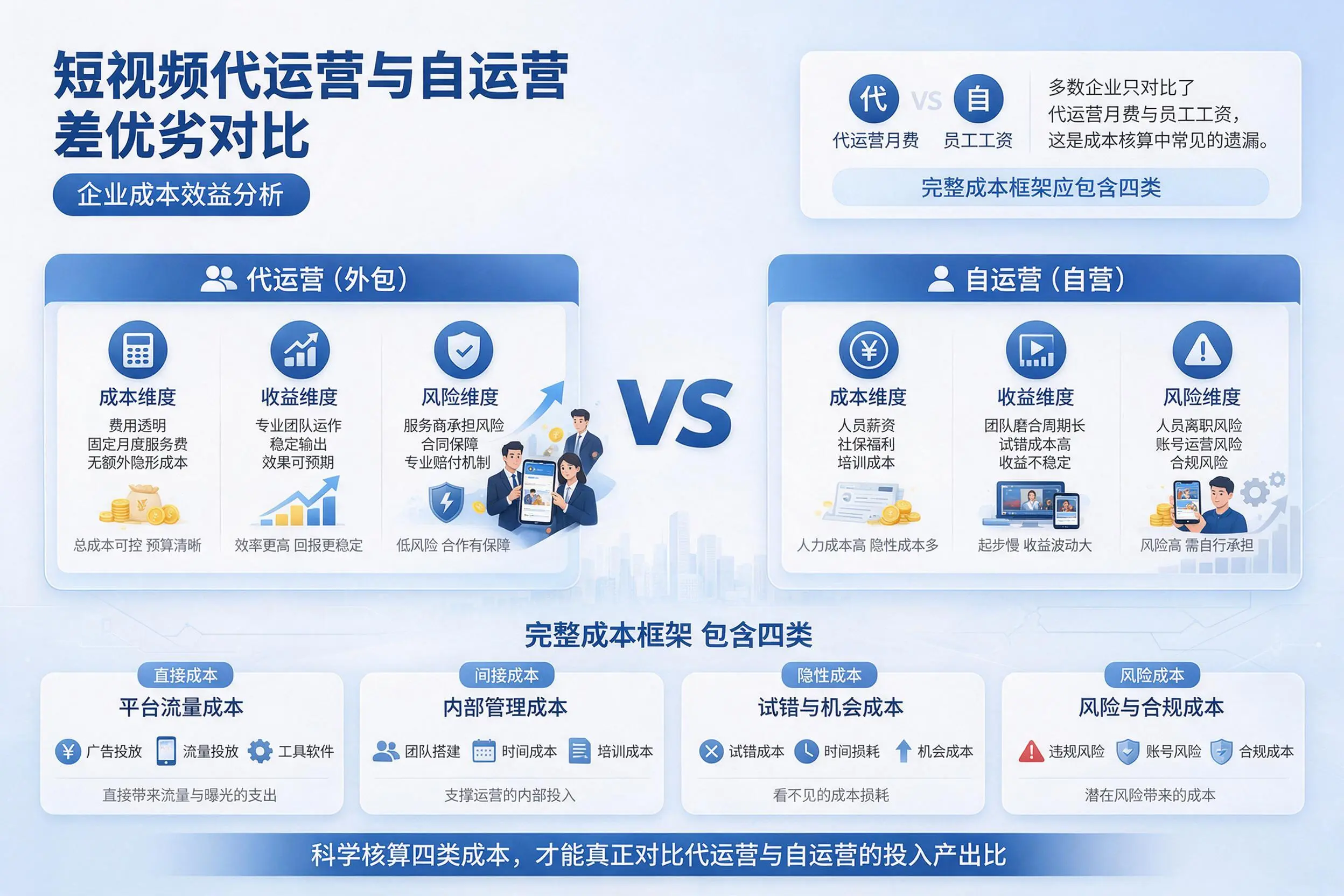 短视频代运营与自运营优劣对比：淄博企业成本效益分析