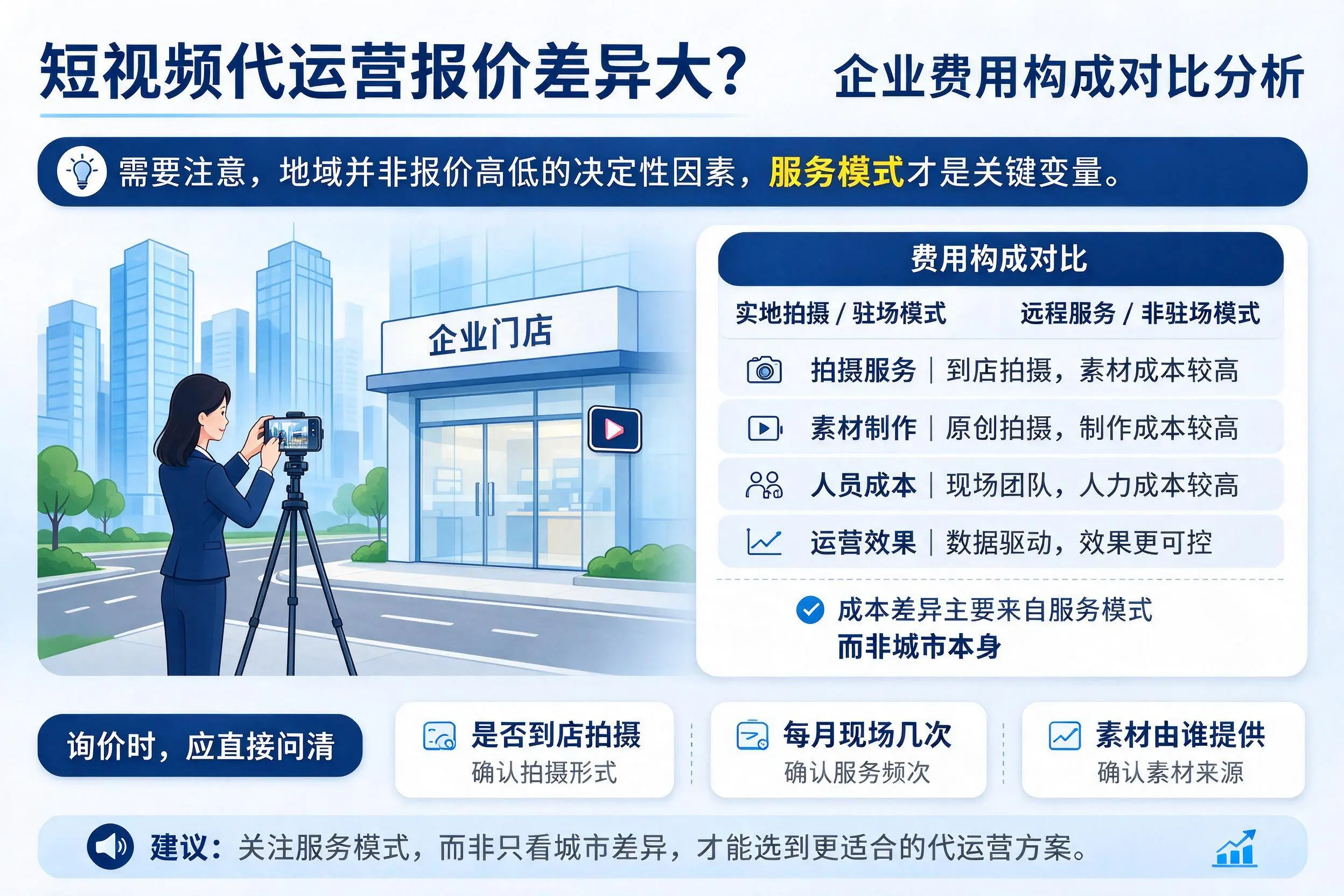 短视频代运营报价差异大?淄博企业费用构成对比分析