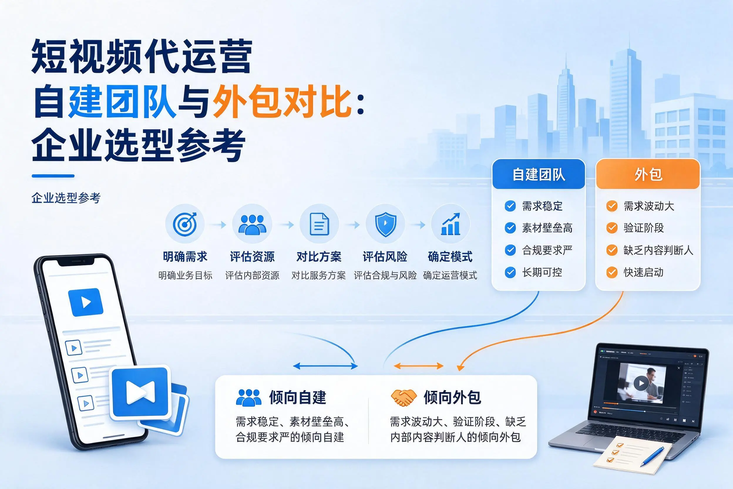 短视频代运营自建团队与外包对比:淄博企业选型参考