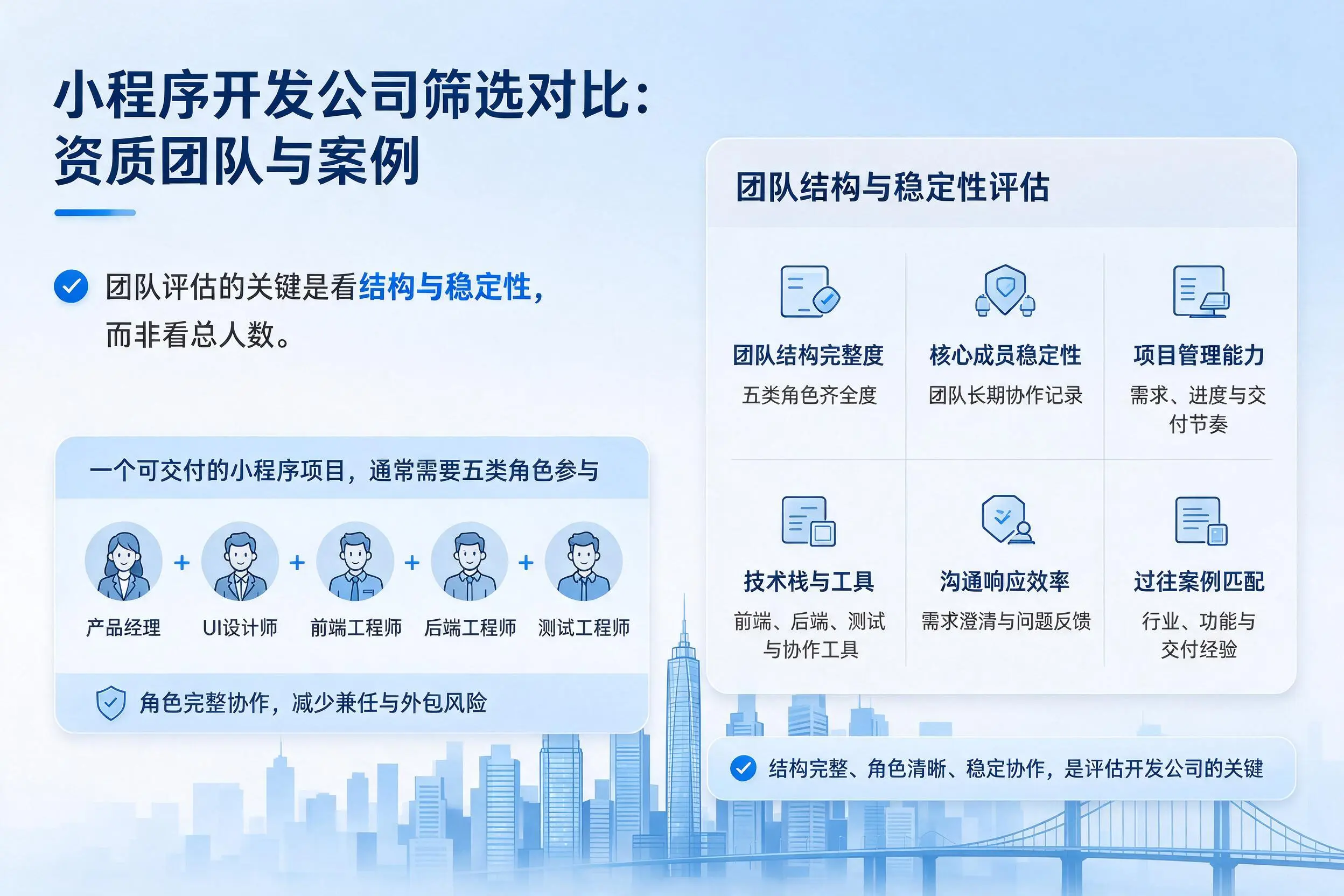 淄博小程序开发公司筛选对比:资质团队与案例