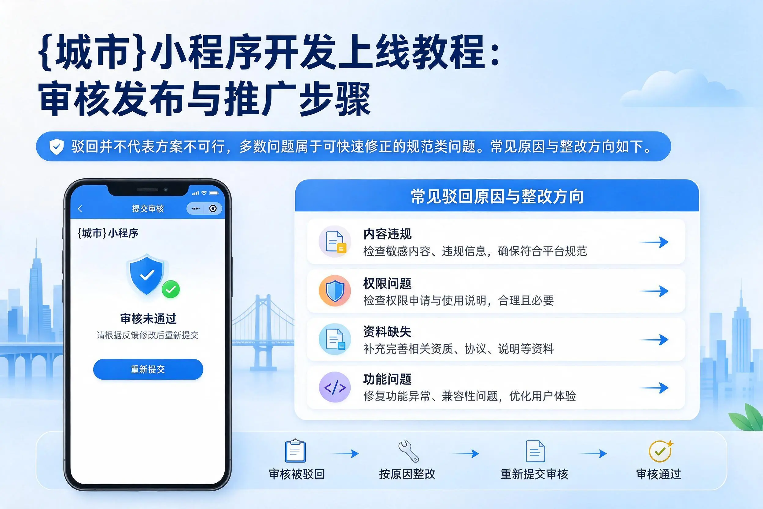 淄博小程序开发上线教程：审核发布与推广步骤