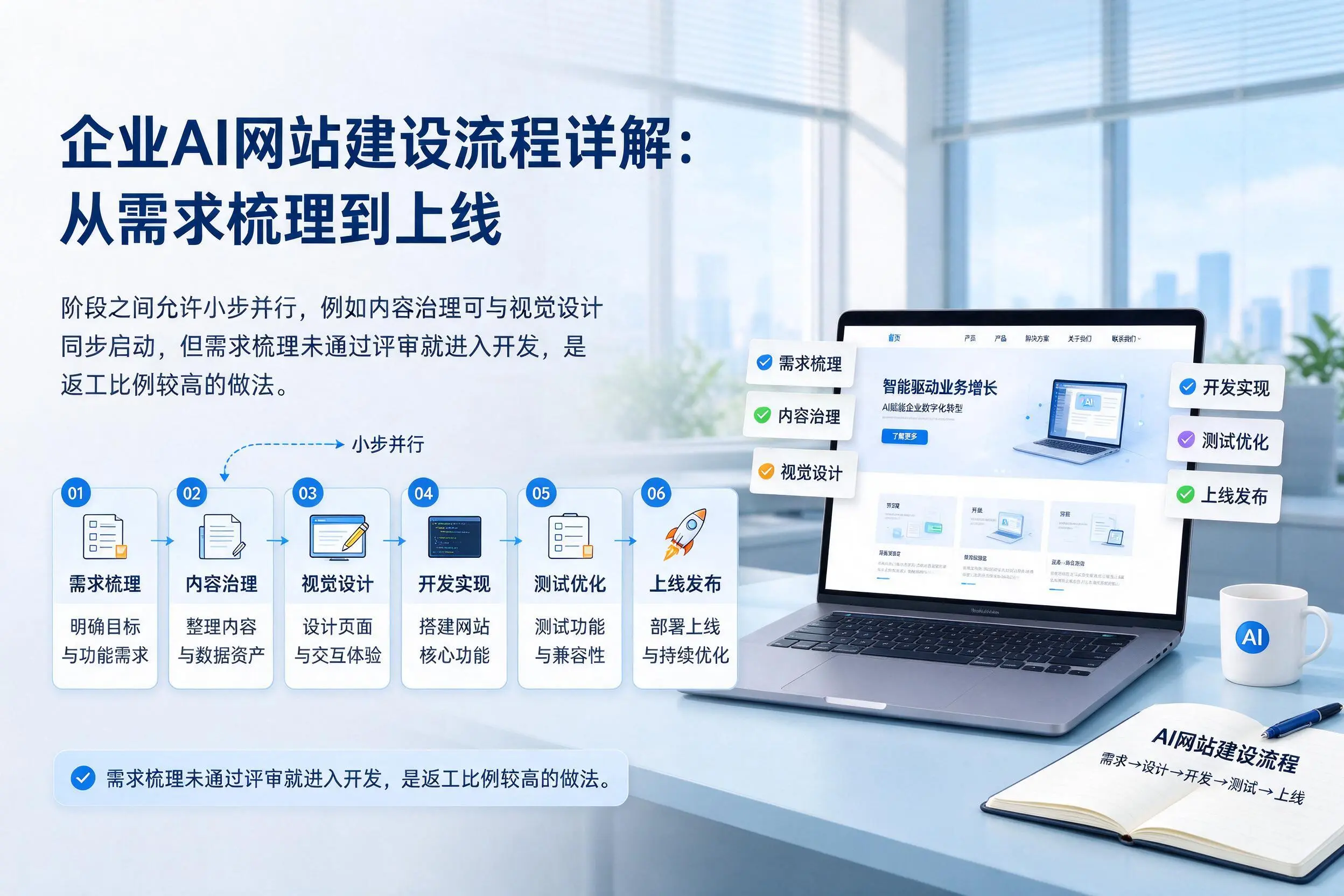 淄博企业AI网站建设流程详解:从需求梳理到上线