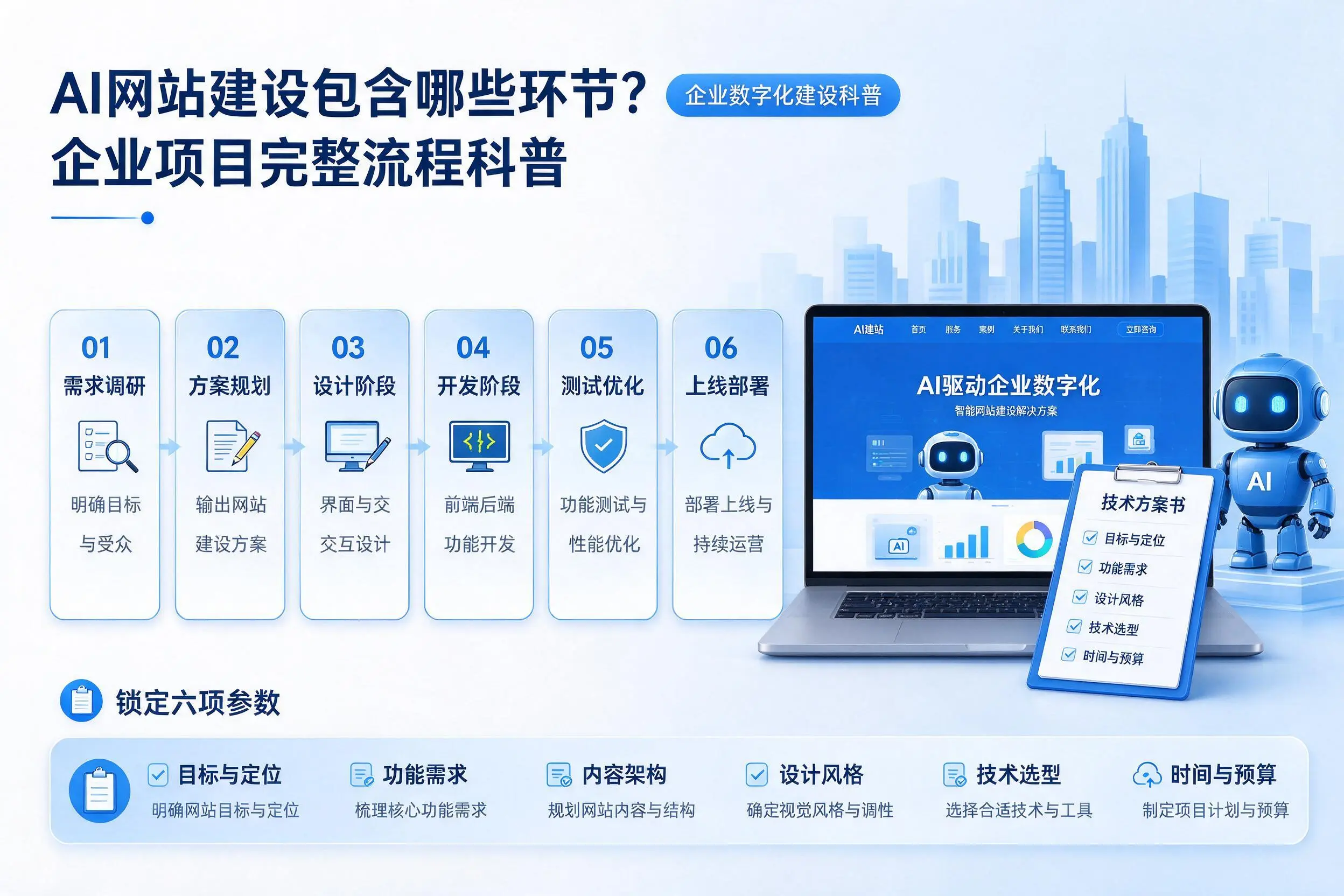 AI网站建设包含哪些环节？淄博企业项目完整流程科普