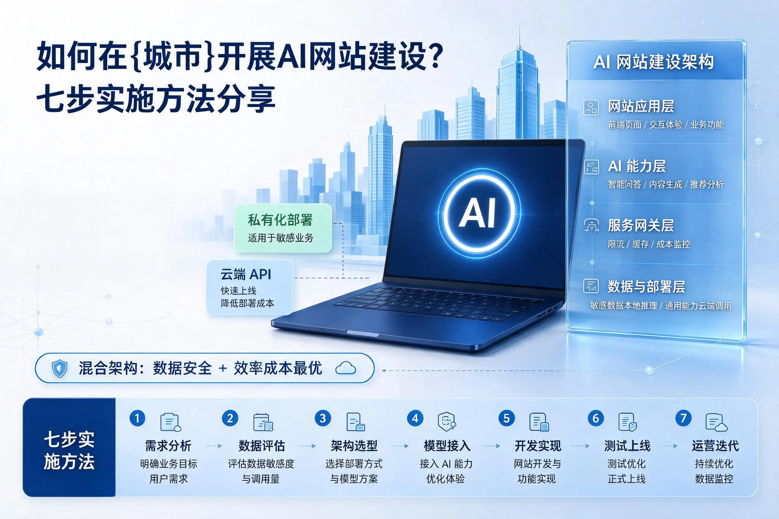如何在淄博开展AI网站建设?七步实施方法分享