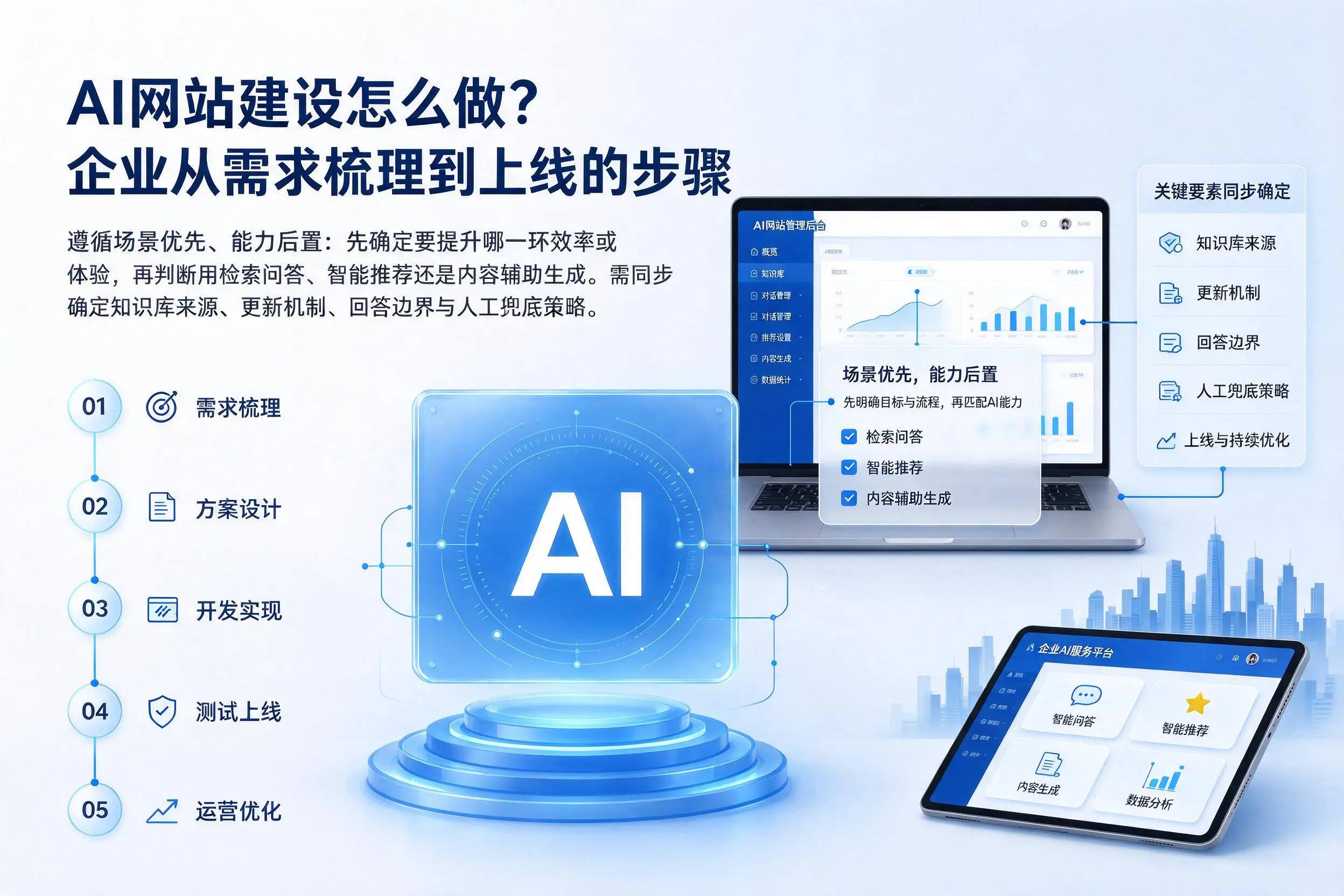 AI网站建设怎么做？淄博企业从需求梳理到上线的步骤