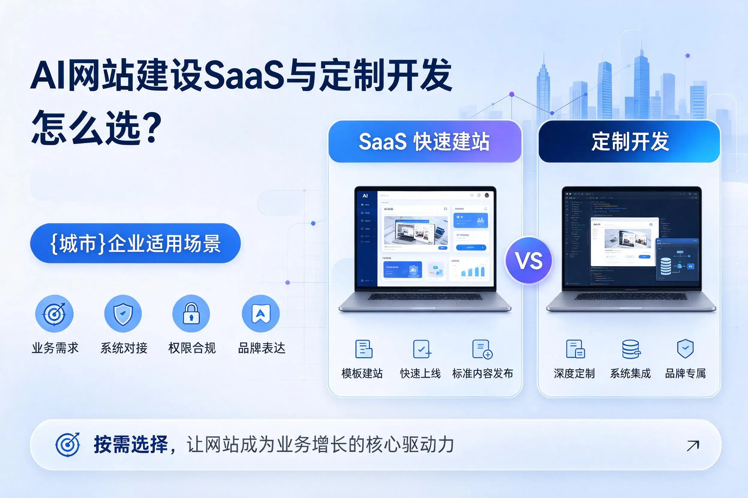 AI网站建设SaaS与定制开发怎么选?淄博企业适用场景