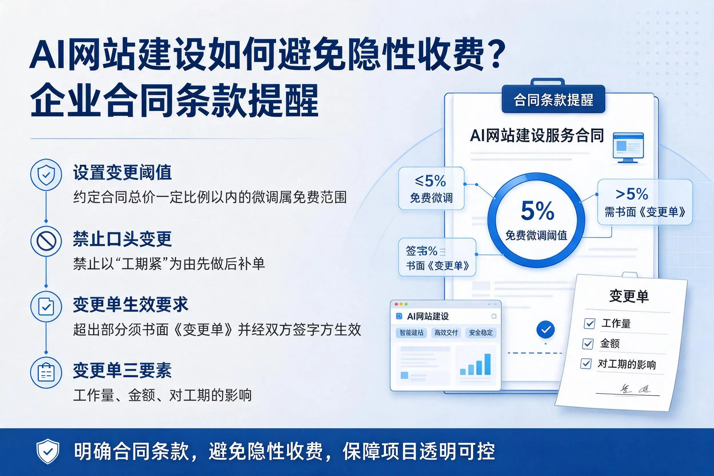 AI网站建设如何避免隐性收费？淄博企业合同条款提醒